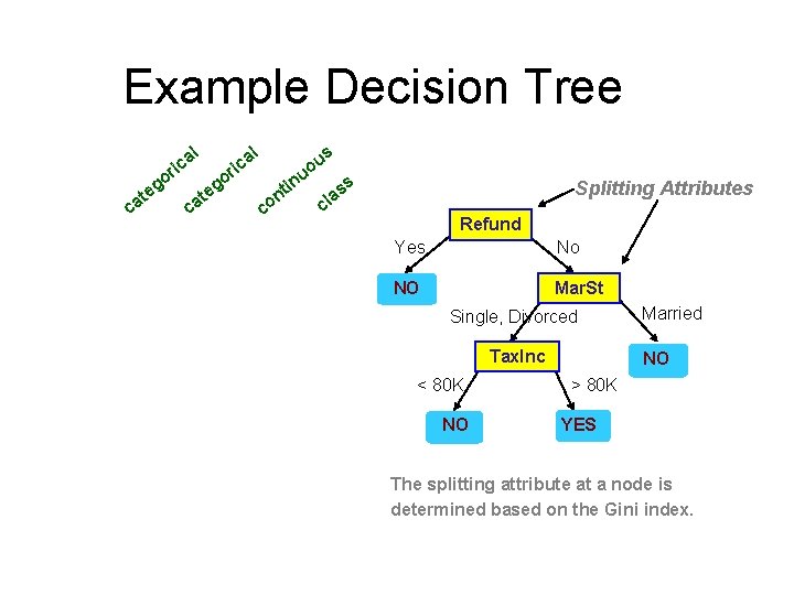 Example Decision Tree l l a ric go c e at a ric in