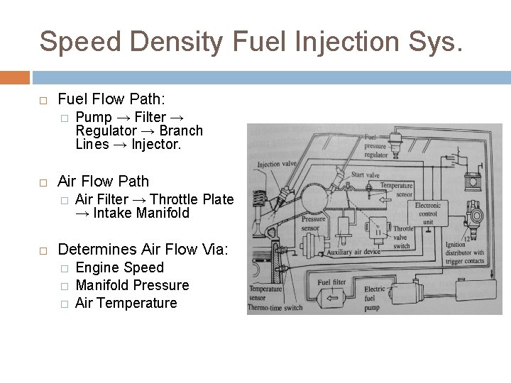 Speed Density Fuel Injection Sys. Fuel Flow Path: � Air Flow Path � Pump