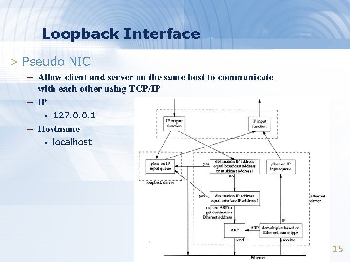 Loopback Interface > Pseudo NIC – Allow client and server on the same host