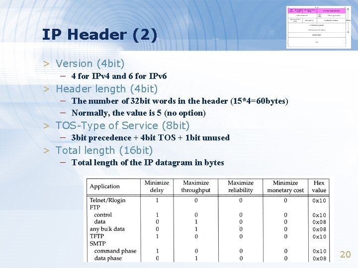 IP Header (2) > Version (4 bit) – 4 for IPv 4 and 6