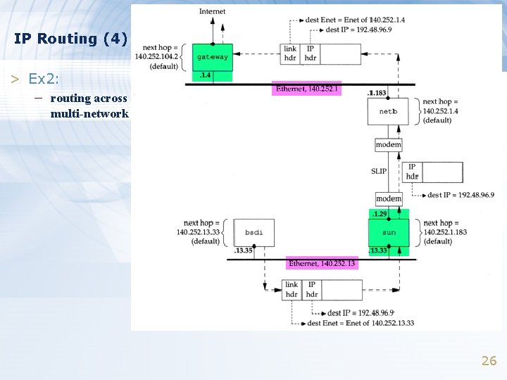 IP Routing (4) > Ex 2: – routing across multi-network 26 