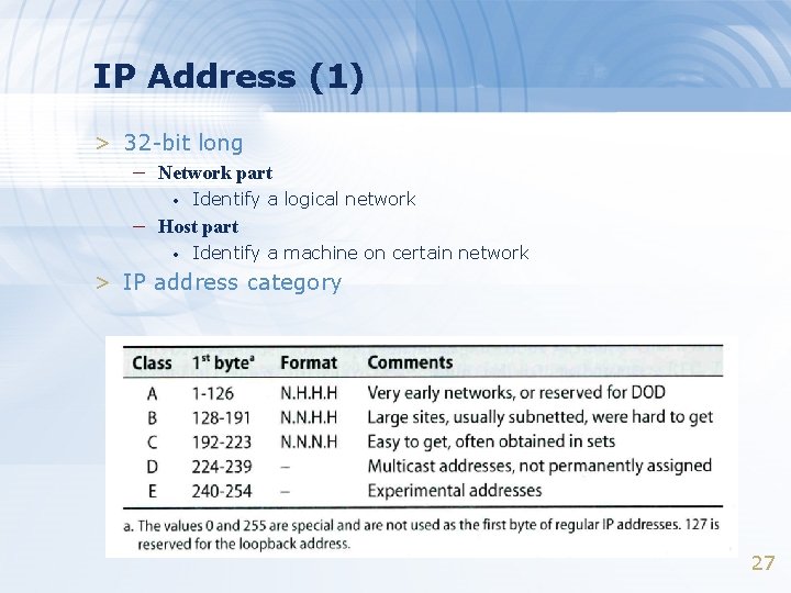 IP Address (1) > 32 -bit long – Network part • Identify a logical