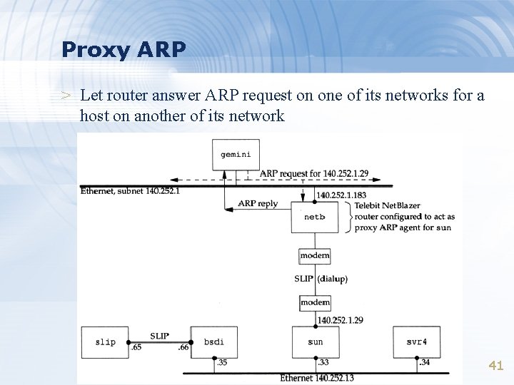 Proxy ARP > Let router answer ARP request on one of its networks for