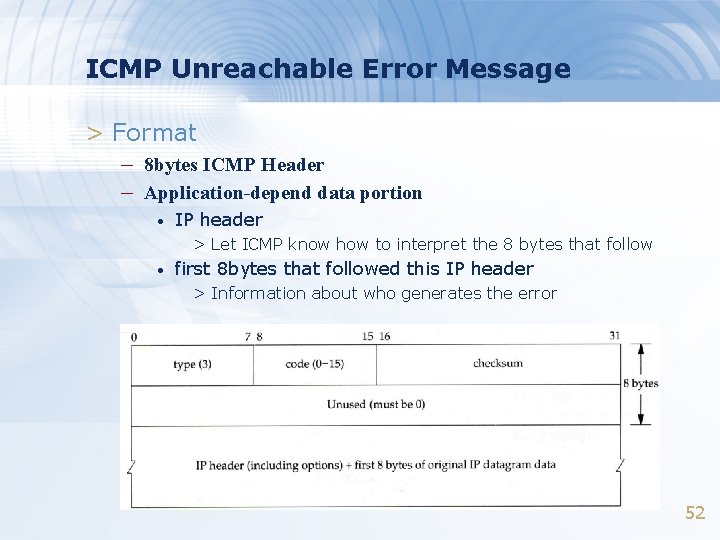 ICMP Unreachable Error Message > Format – 8 bytes ICMP Header – Application-depend data