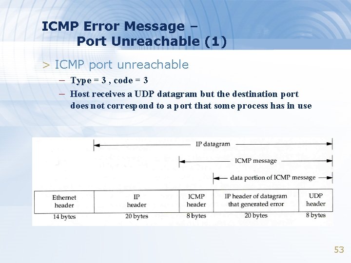 ICMP Error Message – Port Unreachable (1) > ICMP port unreachable – Type =