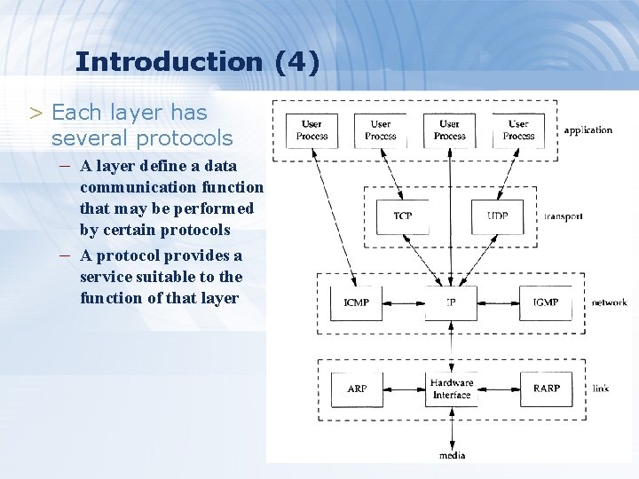 Introduction (4) > Each layer has several protocols – A layer define a data