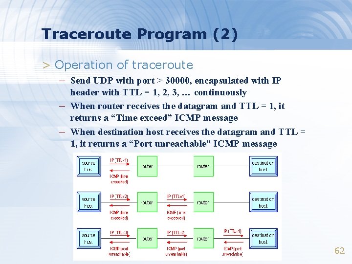 Traceroute Program (2) > Operation of traceroute – Send UDP with port > 30000,