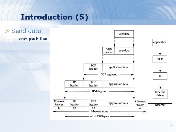 Introduction (5) > Send data – encapsulation 7 