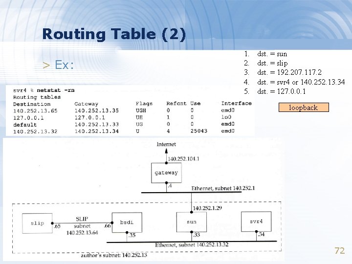 Routing Table (2) > Ex: 1. 2. 3. 4. 5. dst. = sun dst.