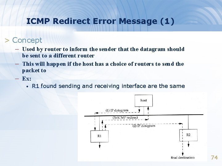 ICMP Redirect Error Message (1) > Concept – Used by router to inform the