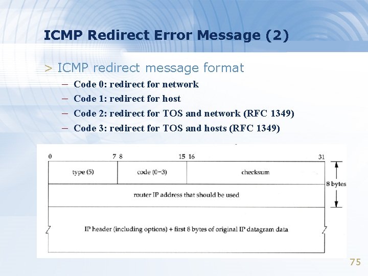 ICMP Redirect Error Message (2) > ICMP redirect message format – Code 0: redirect