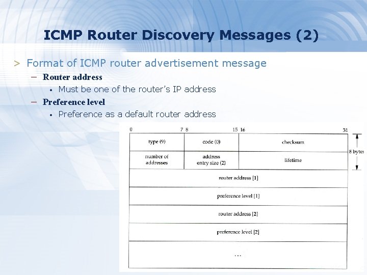 ICMP Router Discovery Messages (2) > Format of ICMP router advertisement message – Router