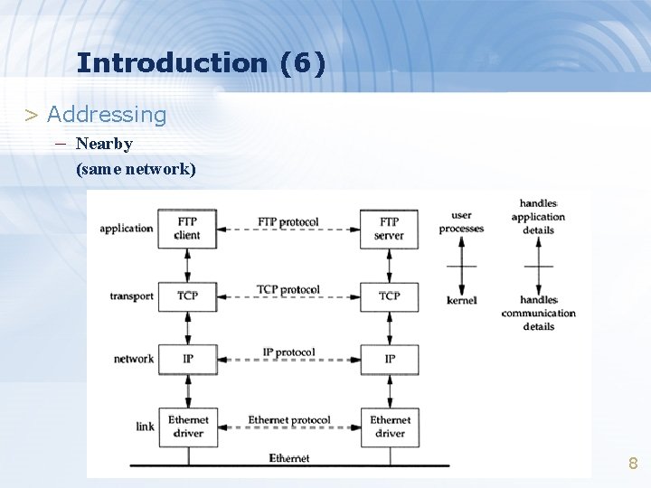 Introduction (6) > Addressing – Nearby (same network) 8 