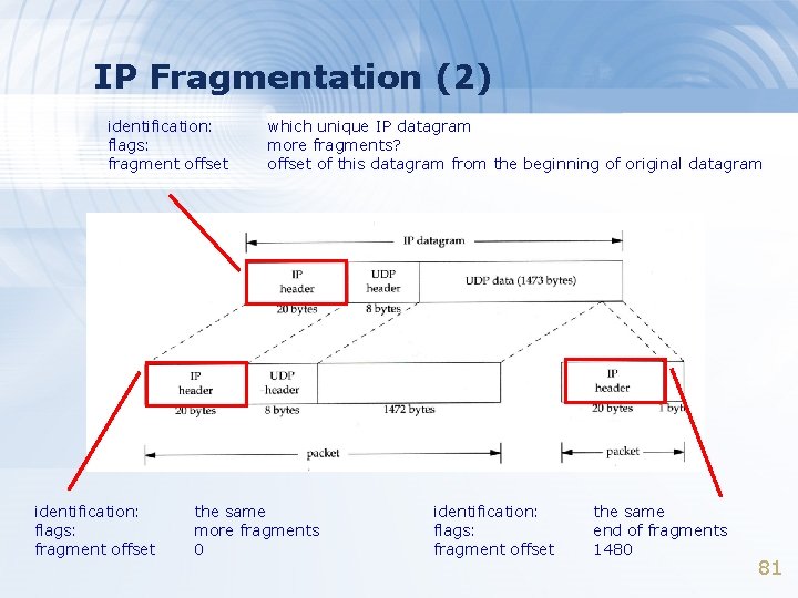 IP Fragmentation (2) identification: flags: fragment offset which unique IP datagram more fragments? offset