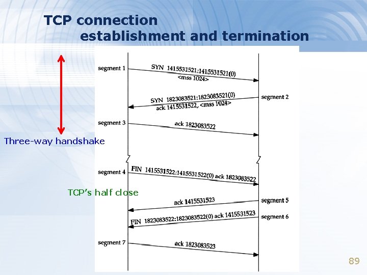 TCP connection establishment and termination Three-way handshake TCP’s half close 89 