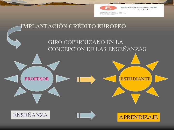 IMPLANTACIÓN CRÉDITO EUROPEO GIRO COPERNICANO EN LA CONCEPCIÓN DE LAS ENSEÑANZAS PROFESOR ENSEÑANZA ESTUDIANTE