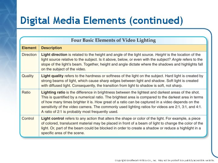 Digital Media Elements (continued) Copyright Goodheart-Willcox Co. , Inc. May not be posted to