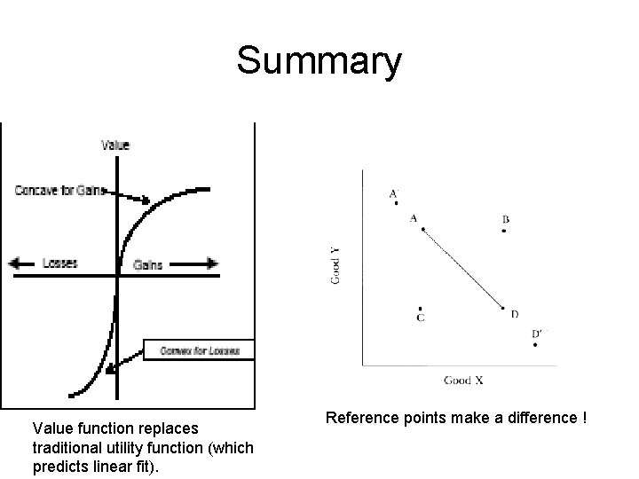 Summary Value function replaces traditional utility function (which predicts linear fit). Reference points make