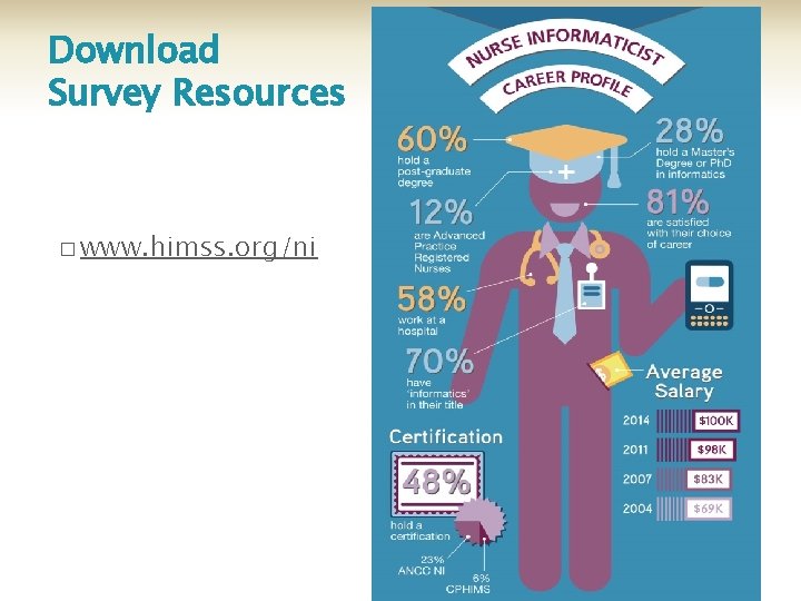 Download Survey Resources � www. himss. org/ni 