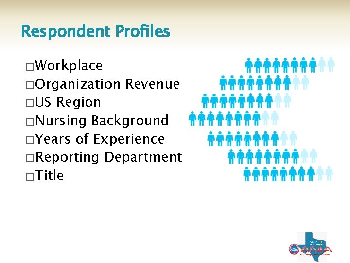 Respondent Profiles � Workplace � Organization � US Revenue Region � Nursing Background �