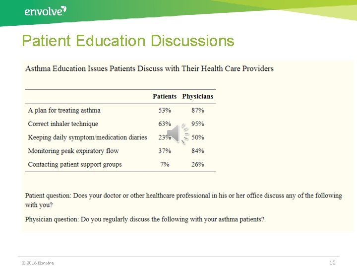 Patient Education Discussions © 2016 Envolve. 10 