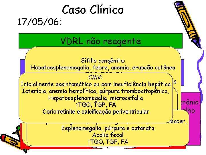 17/05/06: Caso Clínico VDRL não reagente Sífilis congênita: Hepatoesplenomegalia, febre, anemia, erupção cutânea ↑TGO,