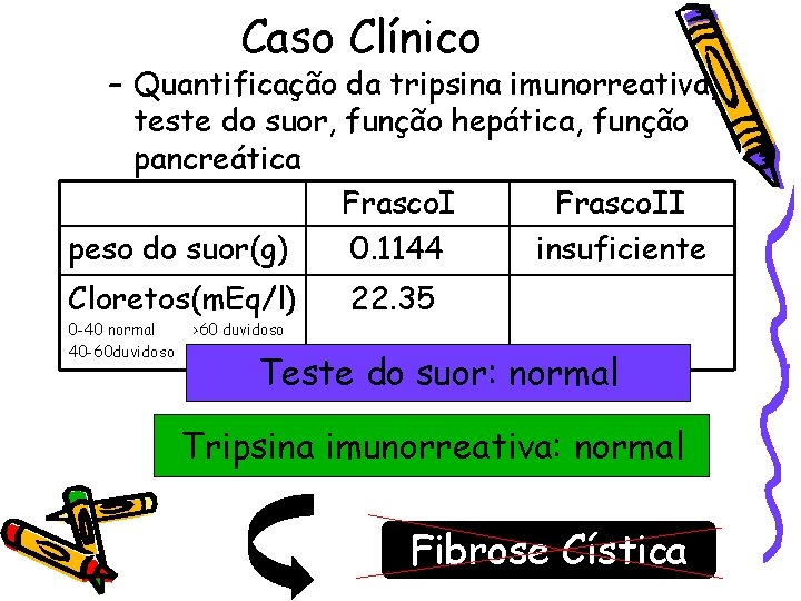 Caso Clínico – Quantificação da tripsina imunorreativa, teste do suor, função hepática, função pancreática