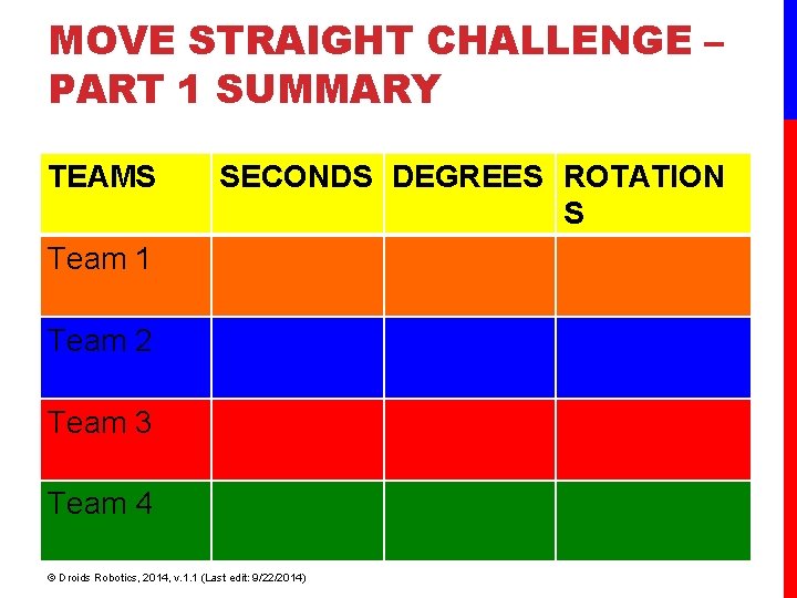 MOVE STRAIGHT CHALLENGE – PART 1 SUMMARY TEAMS SECONDS DEGREES ROTATION S Team 1 MOVE STRAIGHT CHALLENGE – PART 1 SUMMARY TEAMS SECONDS DEGREES ROTATION S Team 1