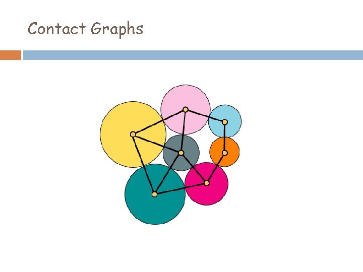 Contact Graphs 
