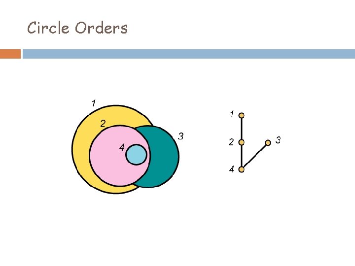 Circle Orders 