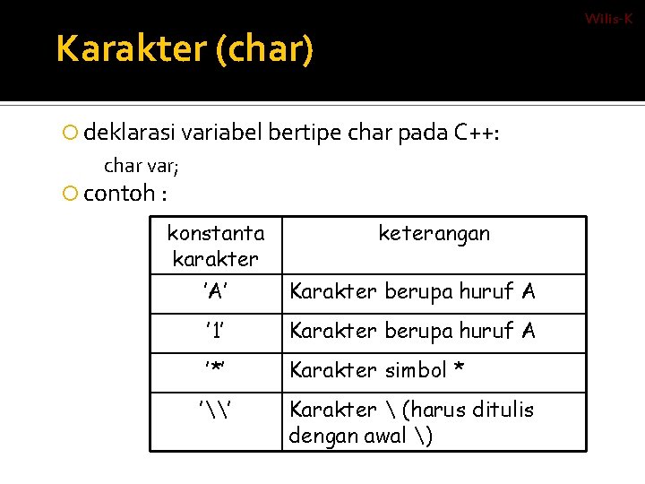 Wilis-K Karakter (char) deklarasi variabel bertipe char pada C++: char var; contoh : konstanta