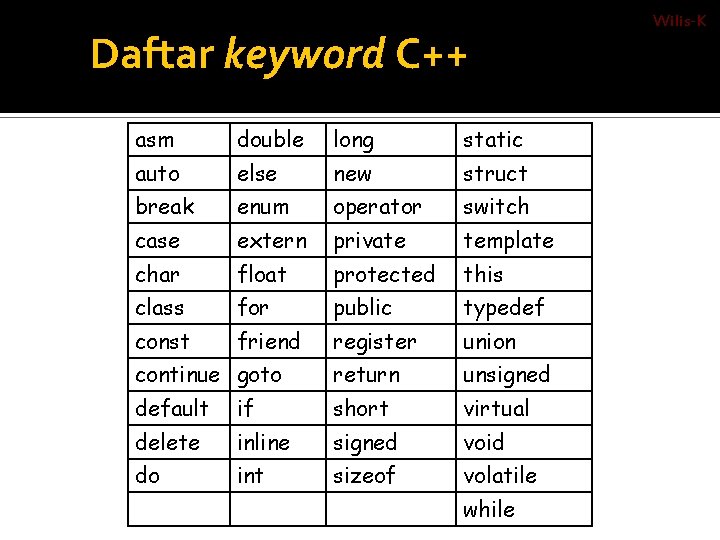 Daftar keyword C++ asm double long static auto else new struct break enum operator