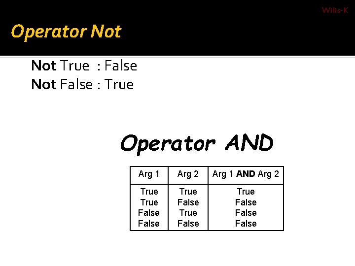 Wilis-K Operator Not True : False Not False : True Operator AND Arg 1