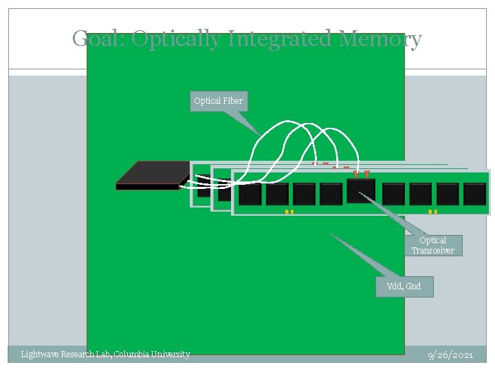 Goal: Optically Integrated Memory Optical Fiber Optical Transceiver Vdd, Gnd Lightwave Research Lab, Columbia