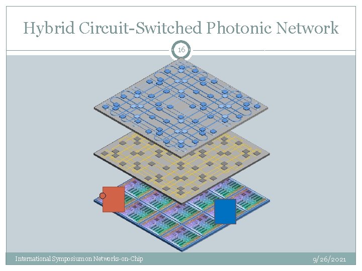 Hybrid Circuit-Switched Photonic Network 16 International Symposium on Networks-on-Chip 9/26/2021 