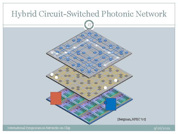 Hybrid Circuit-Switched Photonic Network 17 [Bergman, HPEC ’ 07] International Symposium on Networks-on-Chip 9/26/2021