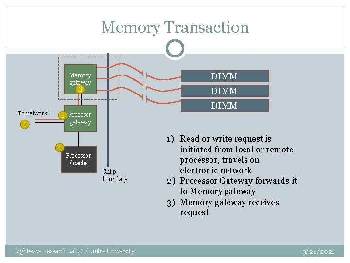 Memory Transaction DIMM Memory gateway 3 To network DIMM 2 Procesor gateway 1 1