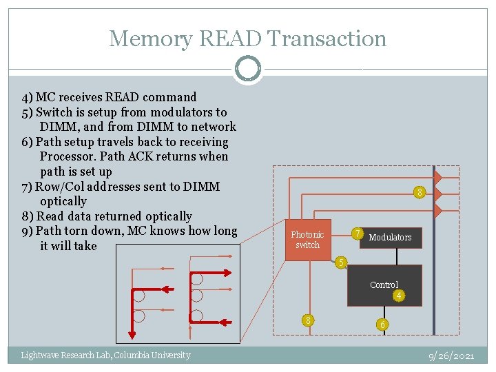 Memory READ Transaction 4) MC receives READ command 5) Switch is setup from modulators