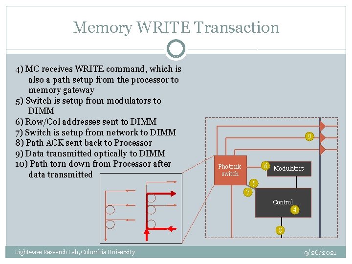 Memory WRITE Transaction 4) MC receives WRITE command, which is also a path setup