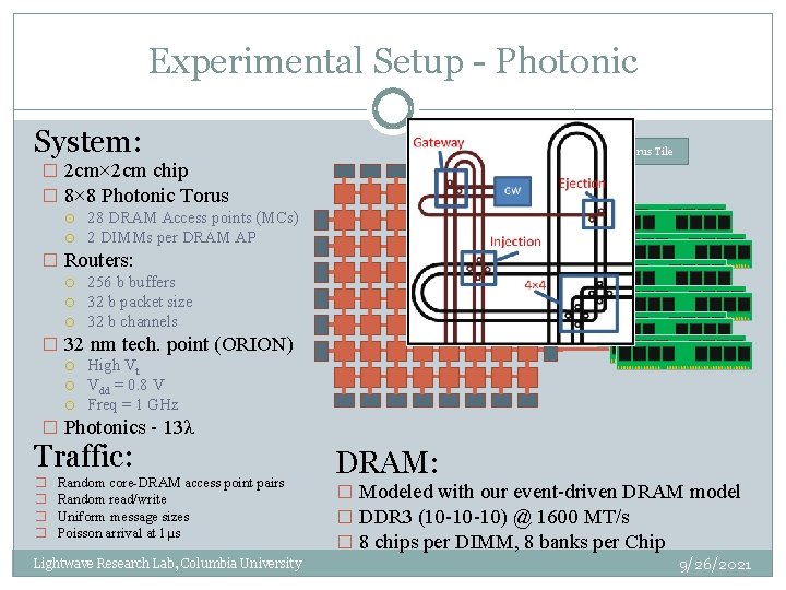 Experimental Setup - Photonic System: Photonic Torus Tile � 2 cm× 2 cm chip