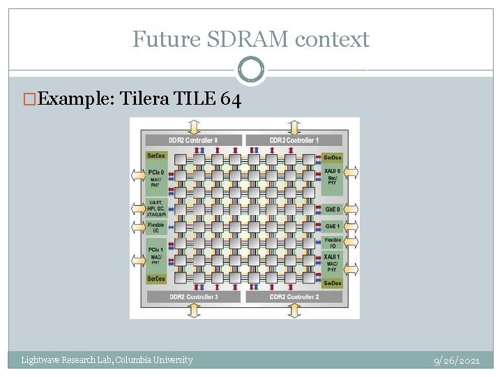 Future SDRAM context �Example: Tilera TILE 64 Lightwave Research Lab, Columbia University 9/26/2021 