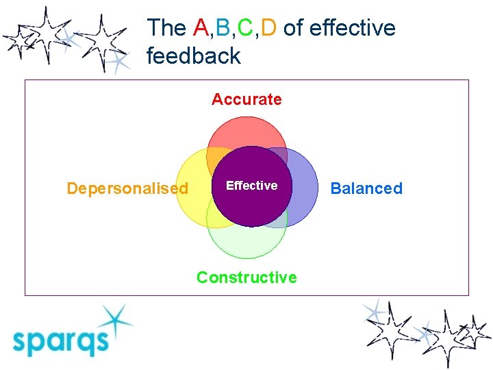 The A, B, C, D of effective feedback Accurate Depersonalised Effective Constructive Balanced 