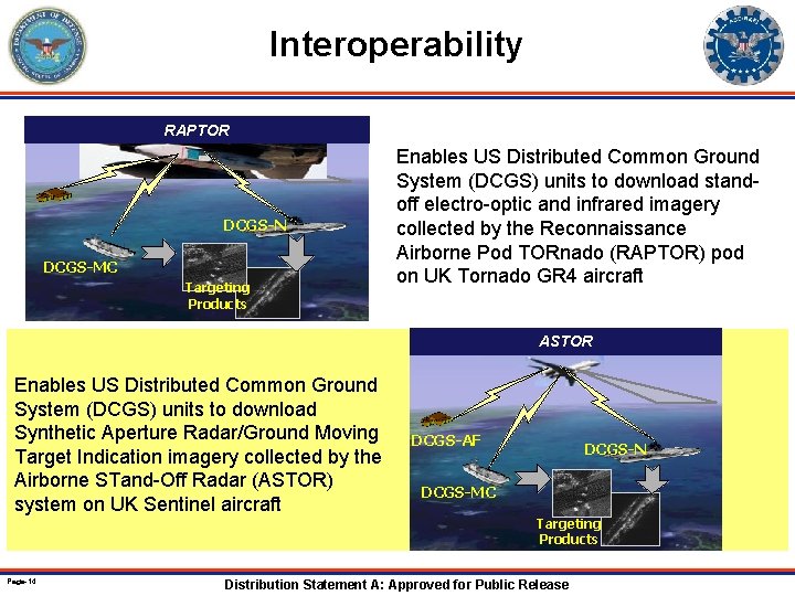 Interoperability RAPTOR DCGS-N DCGS-MC Targeting Products Enables US Distributed Common Ground System (DCGS) units