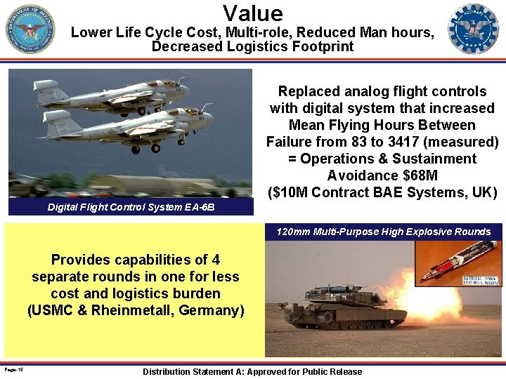 Value Lower Life Cycle Cost, Multi-role, Reduced Man hours, Decreased Logistics Footprint Replaced analog