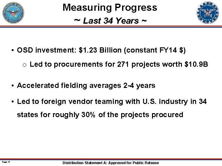 Measuring Progress ~ Last 34 Years ~ • OSD investment: $1. 23 Billion (constant