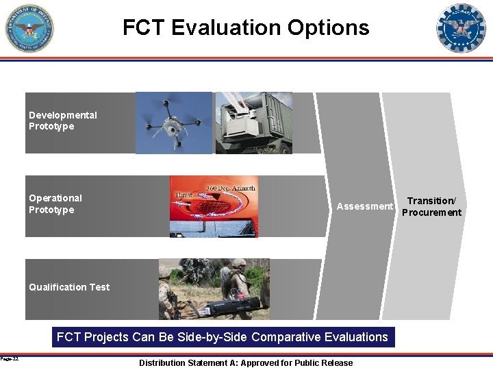 Page-22 FCT Evaluation Options Developmental Prototype Operational Prototype Assessment Qualification Test FCT Projects Can