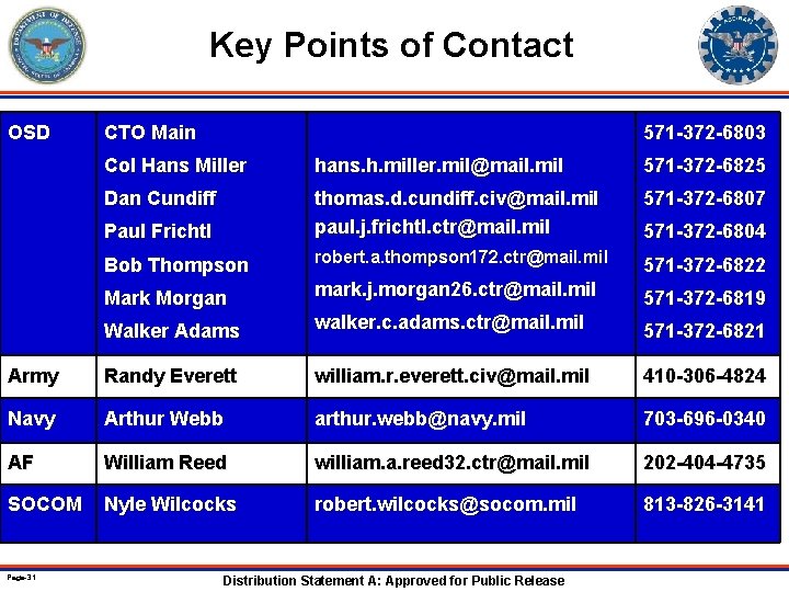 Key Points of Contact OSD CTO Main 571 -372 -6803 Col Hans Miller hans.