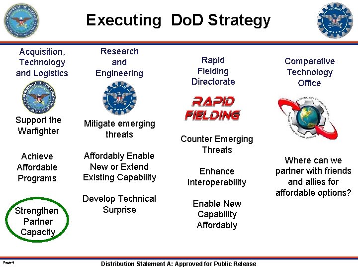 Executing Do. D Strategy Acquisition, Technology and Logistics Support the Warfighter Mitigate emerging threats