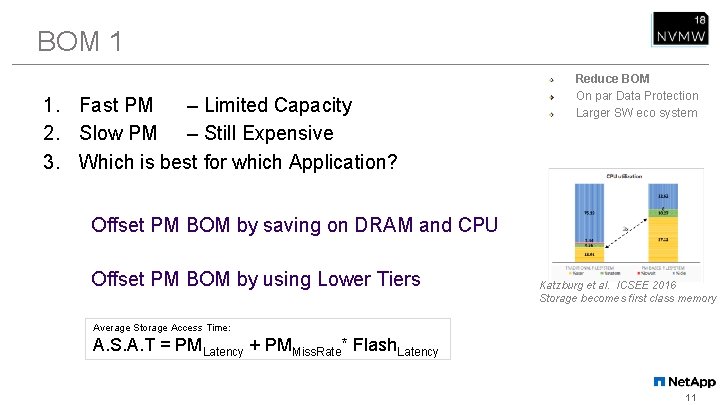 BOM 1 1. Fast PM – Limited Capacity 2. Slow PM – Still Expensive