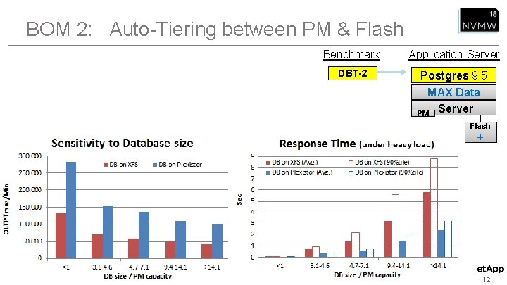 BOM 2: Auto-Tiering between PM & Flash Benchmark Application Server DBT-2 Postgres 9. 5